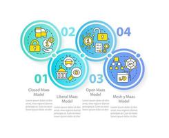 MaaS models circle infographic template. Digital system. Data visualization with 4 steps. Editable timeline info chart. Workflow layout with line icons. vector