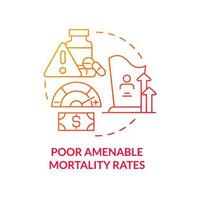 Poor amenable mortability rates red gradient concept icon. Healthcare system questionable point abstract idea thin line illustration. Isolated outline drawing. vector