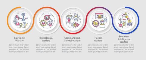 subáreas de la plantilla de infografía de bucle de guerra de información. visualización de datos con 5 pasos. gráfico de información de la línea de tiempo del proceso. diseño de flujo de trabajo con iconos de línea. vector