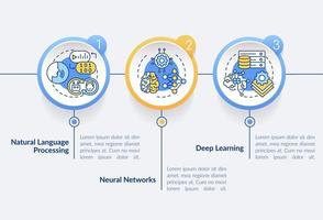 Fields of machine learning circle infographic template. Data visualization with 3 steps. Process timeline info chart. Workflow layout with line icons. vector