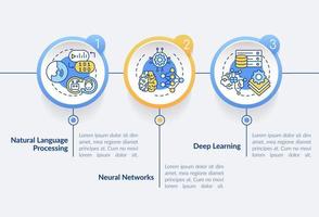 campos de la plantilla infográfica del círculo de aprendizaje automático. visualización de datos con 3 pasos. gráfico de información de la línea de tiempo del proceso. diseño de flujo de trabajo con iconos de línea. vector