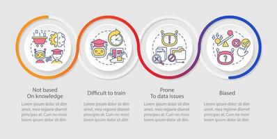 Inconvenientes de la plantilla infográfica de bucle de aprendizaje automático. visualización de datos con 4 pasos. gráfico de información de la línea de tiempo del proceso. diseño de flujo de trabajo con iconos de línea. vector