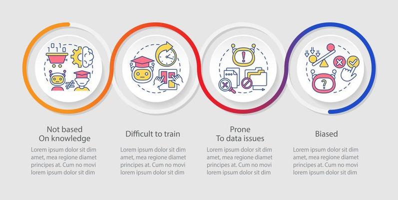 Drawbacks of machine learning loop infographic template. Data visualization with 4 steps. Process timeline info chart. Workflow layout with line icons.