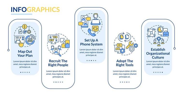 Steps to start virtual office rectangle infographic template. Data visualization with 5 steps. Process timeline info chart. Workflow layout with line icons.