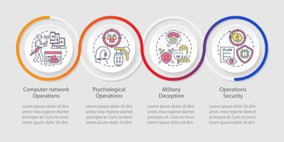 plantilla infográfica de bucle de operaciones de información. engañar a los adversarios. visualización de datos con 4 pasos. gráfico de información de la línea de tiempo del proceso. diseño de flujo de trabajo con iconos de línea. vector