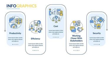 Advantages of online collaboration rectangle infographic template. Data visualization with 5 steps. Process timeline info chart. Workflow layout with line icons. vector