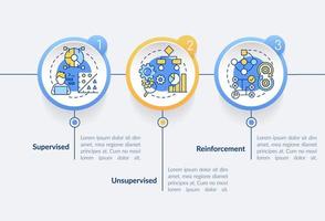 Categories of machine learning circle infographic template. Data visualization with 3 steps. Process timeline info chart. Workflow layout with line icons. vector