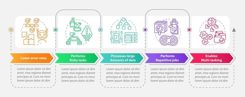 Artificial intelligence advantages rectangle infographic template. Data visualization with 5 steps. Process timeline info chart. Workflow layout with line icons.