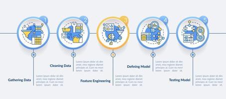 Problem solving steps in machine learning circle infographic template. Data visualization with 5 steps. Process timeline info chart. Workflow layout with line icons. vector