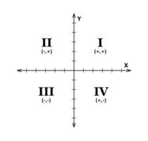 Cartesian coordinate system in two dimensions with quadrants. Rectangular orthogonal coordinate plane with axes X and Y. Math scale system template. Vector illustration isolated on white background