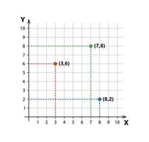 Sistema de coordenadas cartesianas en dos dimensiones con puntos de muestra. plano de coordenadas ortogonales rectangulares con ejes x e y en cuadrícula cuadrada. ilustración vectorial aislado sobre fondo blanco vector