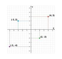 Sistema de coordenadas cartesianas en dos dimensiones con puntos de muestra. plano de coordenadas ortogonales rectangulares con ejes x e y en cuadrícula cuadrada. ilustración vectorial aislado sobre fondo blanco vector