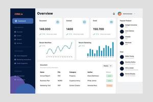 Custom relationship management dashboard ui design template vector. Suitable designing application for android and IOS. Clean style app mobile vector