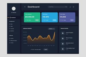 Content creator dashboard ui design template vector. Suitable designing application for android and IOS. Clean style app mobile vector