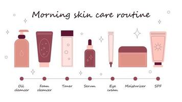 Morning skin care routine step by step. Day care of skin. Steps how to treat our skin gently. Lined icons, vector illustration.