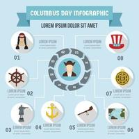 Columbus Day infographic concept, flat style vector