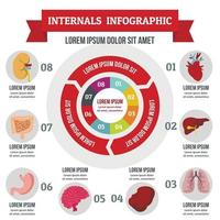 concepto infográfico interno, estilo plano vector