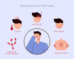 síntomas del virus de la viruela del simio vector
