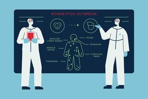 Monkeypox outbreak infographics vector