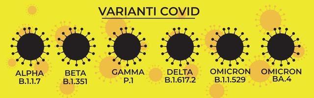 Covid-19 virus variants poster. Vector illustration. Variations of the coronavirus. Alpha, Beta, Gamma, Delta, Omicron.
