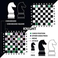 Knight. Black and white knight with a description of the position on the chessboard and moves. Educational material for beginner chess players. vector