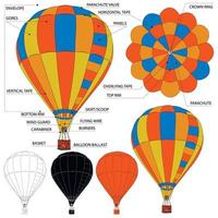 Anatomía del globo aerostático. ilustración de un diseño de globo con una descripción de la estructura. iconos en miniatura en negro, blanco y naranja. vector