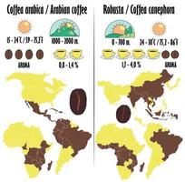 arábica y robusta. tipos de cafe con una descripcion en forma de iconos de cultivo, cantidad de cafeina, aroma, temperatura optima de maduracion. mapa del cultivo de café en el mapa mundial. vector