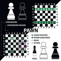 empeñar. peón blanco y negro con una descripción de la posición en el tablero de ajedrez y movimientos. material educativo para ajedrecistas principiantes.