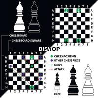 Bishop. Black and white bishop with a description of the position on the chessboard and moves. Educational material for beginner chess players. vector