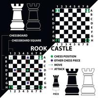 torre, castillo. torre blanca y negra con una descripción de la posición en el tablero de ajedrez y movimientos. material educativo para ajedrecistas principiantes. vector