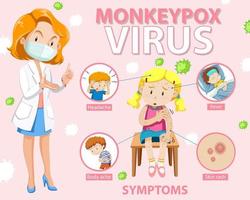 una niña con viruela del simio y los síntomas