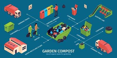 Isometric Garbage Recycling Infographic vector