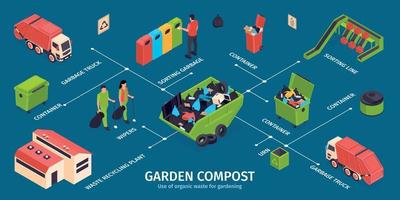 infografía de reciclaje de basura isométrica vector