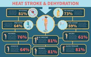 Heat Stroke Infographics vector