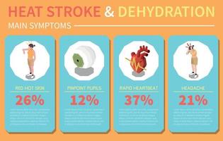 Heat Stroke Infographics vector