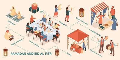 Ramadan Isometric Infographics vector