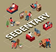 Sedentary Isometric Flowchart Composition vector