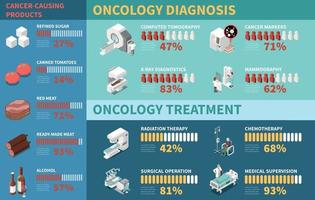 Isometric Oncology Infographics vector