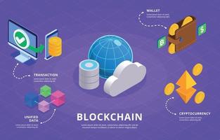 Web 3.0 Technology Isometric vector