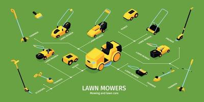 Isometric Lawn Mower Infographics