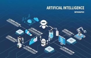 Isometric Artificial Intelligence Infographic vector