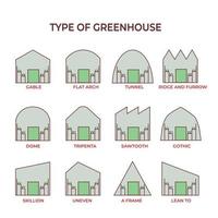 types of greenhouses for hydroponic cultivation vector