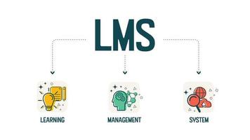 The Learning Management System or LMS vector infographic is a software application for the administration of educational courses, training programs  from e-Learning focused on online learning delivery