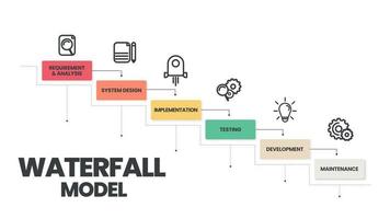 el vector infográfico del modelo de cascada se utiliza en ingeniería de software o procesos de desarrollo de software. la ilustración tiene 6 pasos como metodología ágil o pensamiento de diseño para el sistema de aplicación