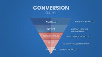 The conversion of marketing funnel is a targer marget analysis for customer segmentation. The infographic vector presentation is in a cone or funnel shape in 5 levels of clients in conversion sale