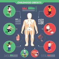 conjunto infográfico de obesidad infantil vector