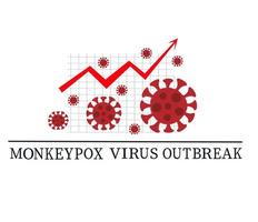 Monkeypox virus outbreak rises in Europe and USA. Bright molecules of monkeypox. Monkeypox growth chart. Vector, Illustration. vector