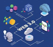 Web 3.0 Technology Isometric Flowchart vector