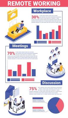 Remote Working Isometric Infographics