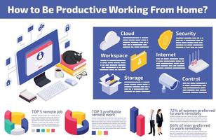 Isometric Remote Work Infographics vector